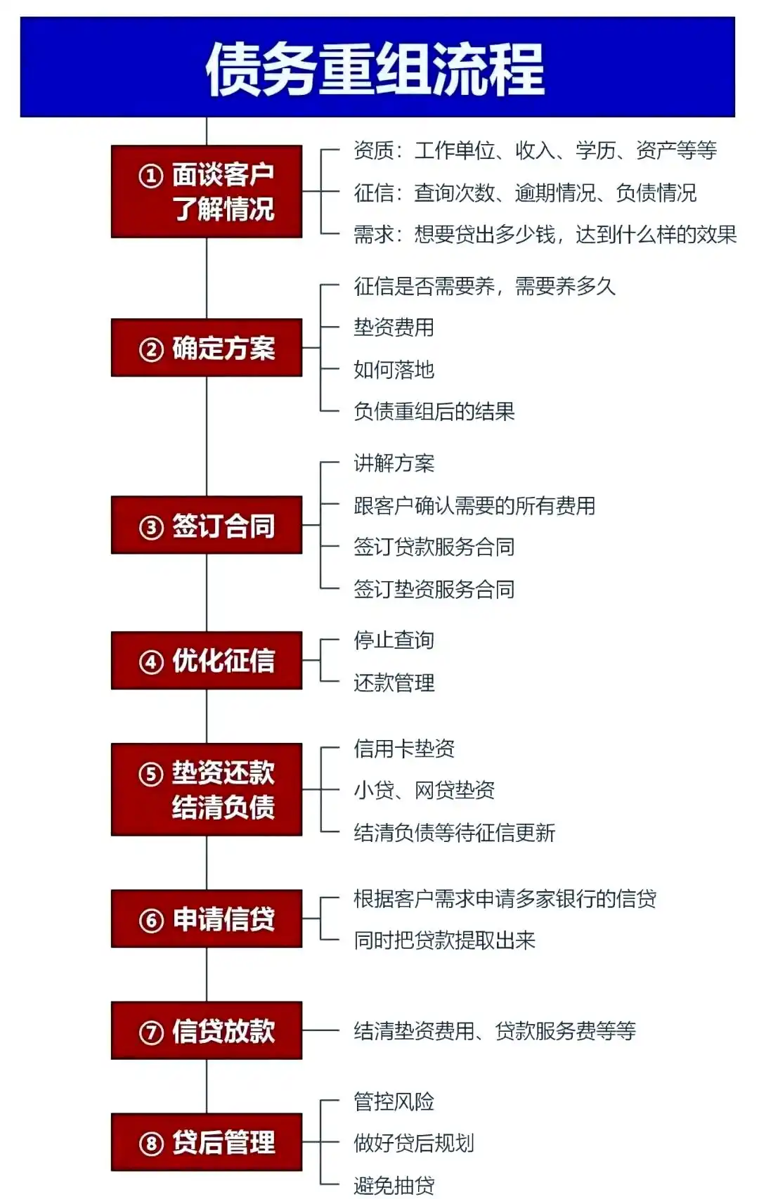 在德惠，中小企业也可以债务重组吗？